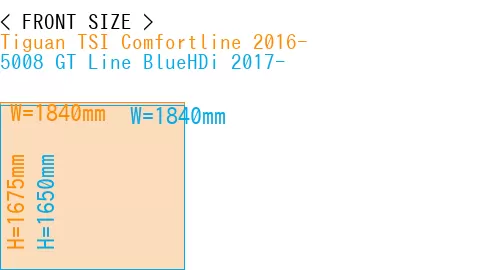 #Tiguan TSI Comfortline 2016- + 5008 GT Line BlueHDi 2017-